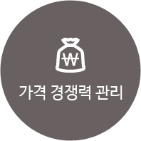 가격 경쟁력 관리